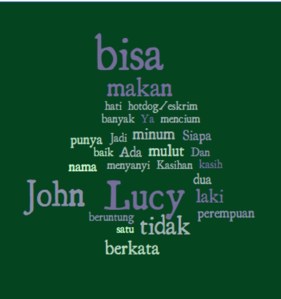 word cloud bisa story