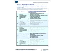 reporting resource A - E Guide